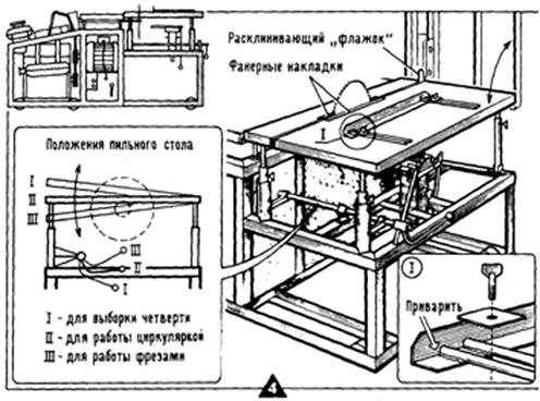Рис. 4. Конструкция пильного (циркулярного) стола