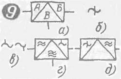 Символы модуляторов и демодуляторов (детекторов)