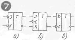 Условные графические обозначения асинхронного и синхронного JK-триггеров
