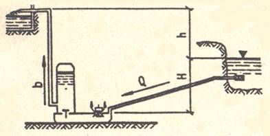 Схема действия гидравлического тарана